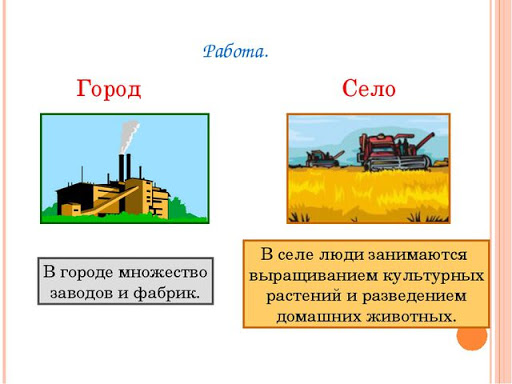 Город и село 2 класс окружающий мир презентация урока и презентация