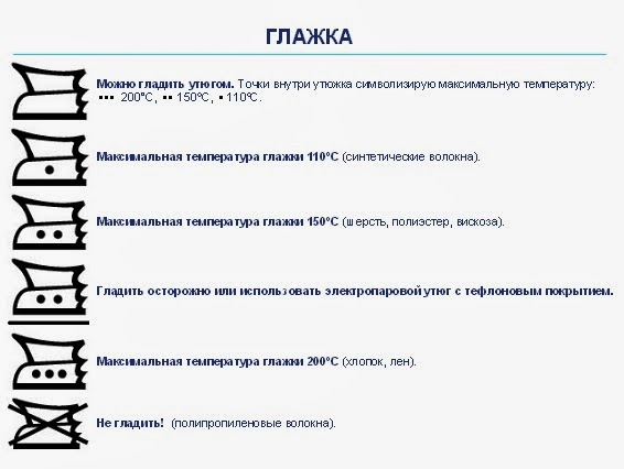 Гладить лен температура. Температура глажения тканей. Режимы глажки. Температура глажения тканей на утюге. Максимальная температура глажки хлопка.