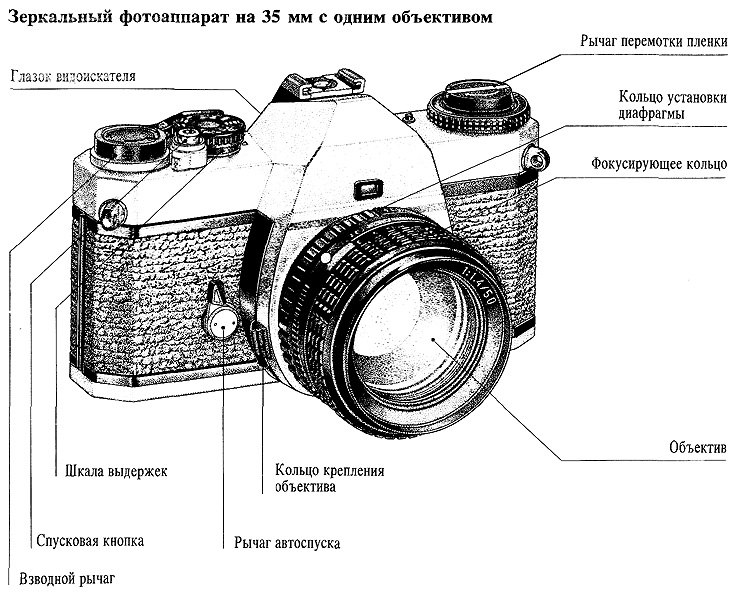 Схема изображения в фотоаппарате