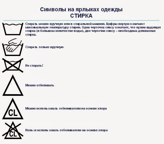 Картинки для стирки одежды значение