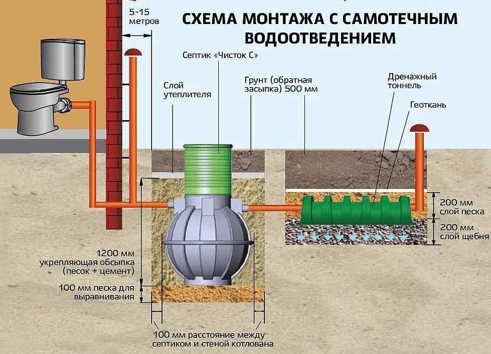 Септик схема устройства картинки