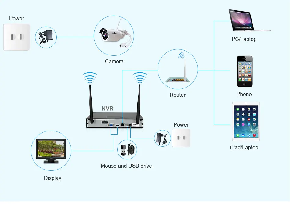 Изображение с пк на телевизор по wifi