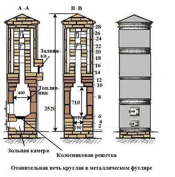 Печь Голландка Круглая Купить В Спб