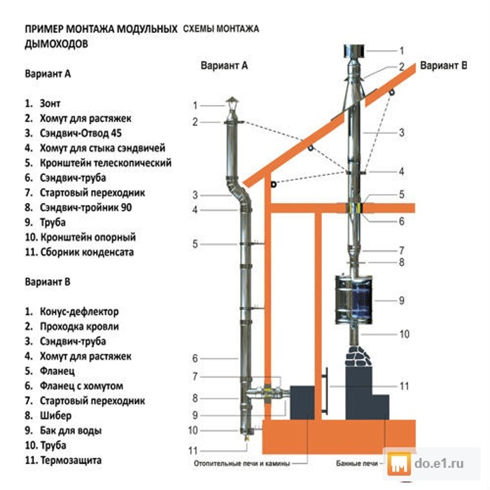 Схема монтажа дымохода