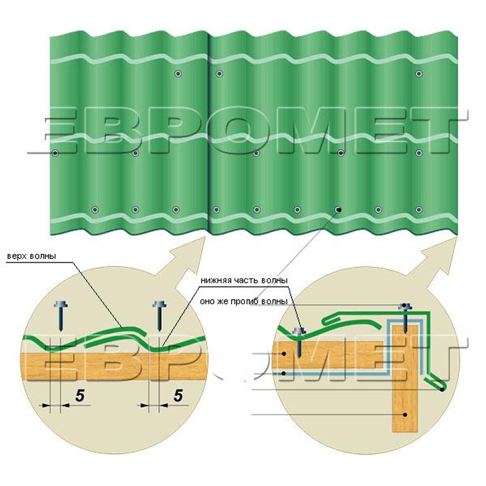 Металлочерепица как правильно крепить саморезами. Крепление металлочерепицы. Крепление металлочерепицы саморезами. Схема крепежа металлочерепицы. Схема крепления металлочерепицы саморезами.