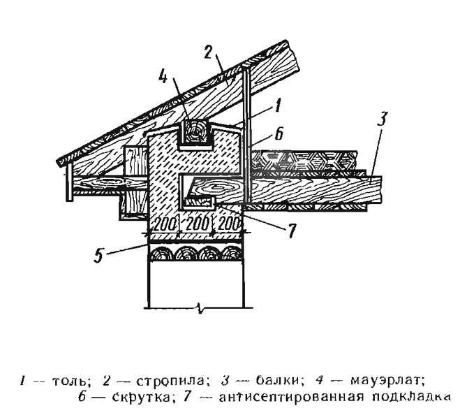 Толщина мауэрлата