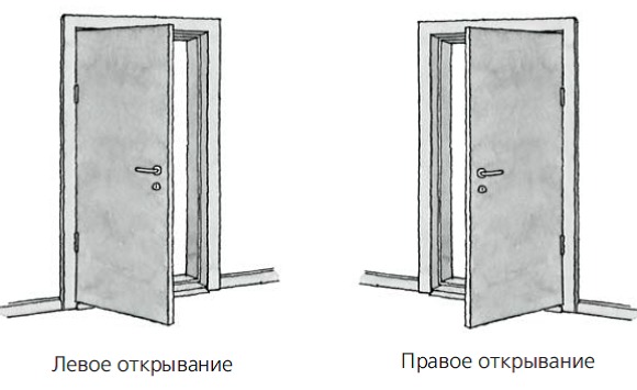 Правое открывание двери на чертеже