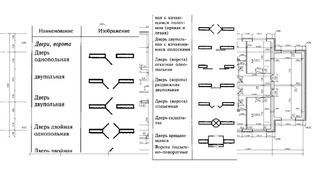 Обозначения окон и дверей на чертежах