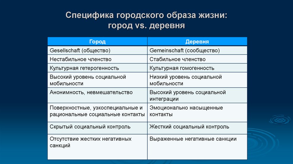 Составьте план и подготовьте ответ на вопрос в чем состояли особенности городской и сельской жизни