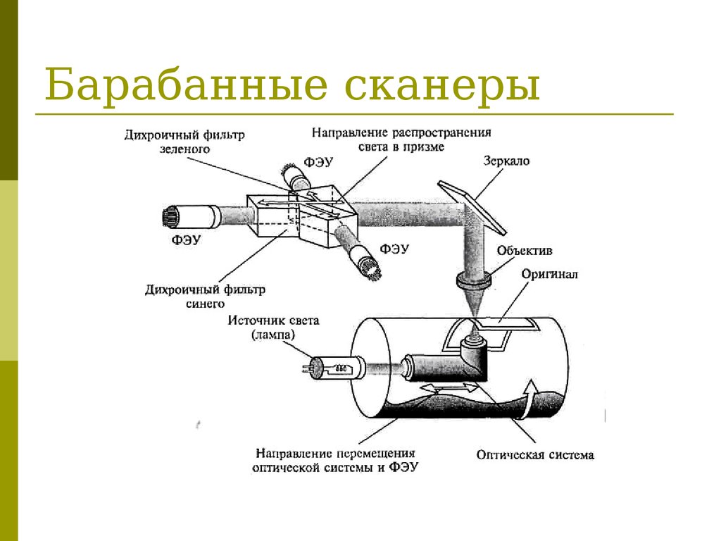 Принцип работы сканера схема