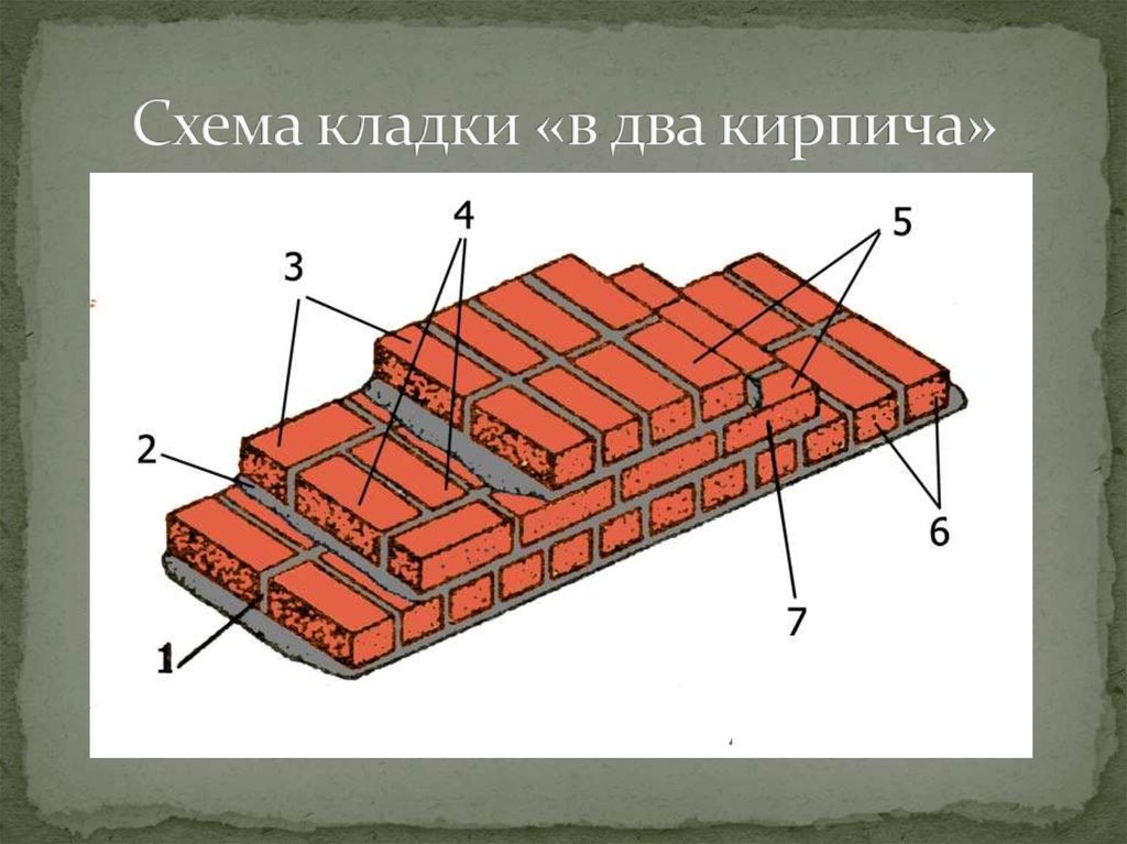 Кладка стен в 2 кирпича. Порядовка кирпичной кладки в 2 кирпича.