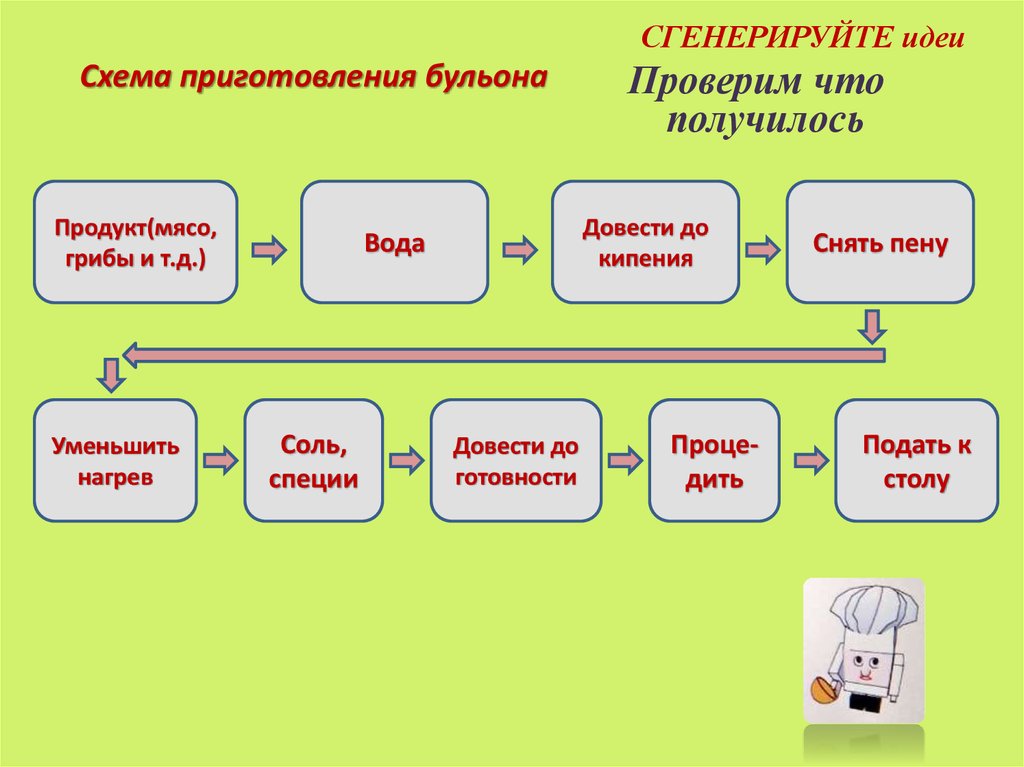 Прозрачный бульон технологическая карта