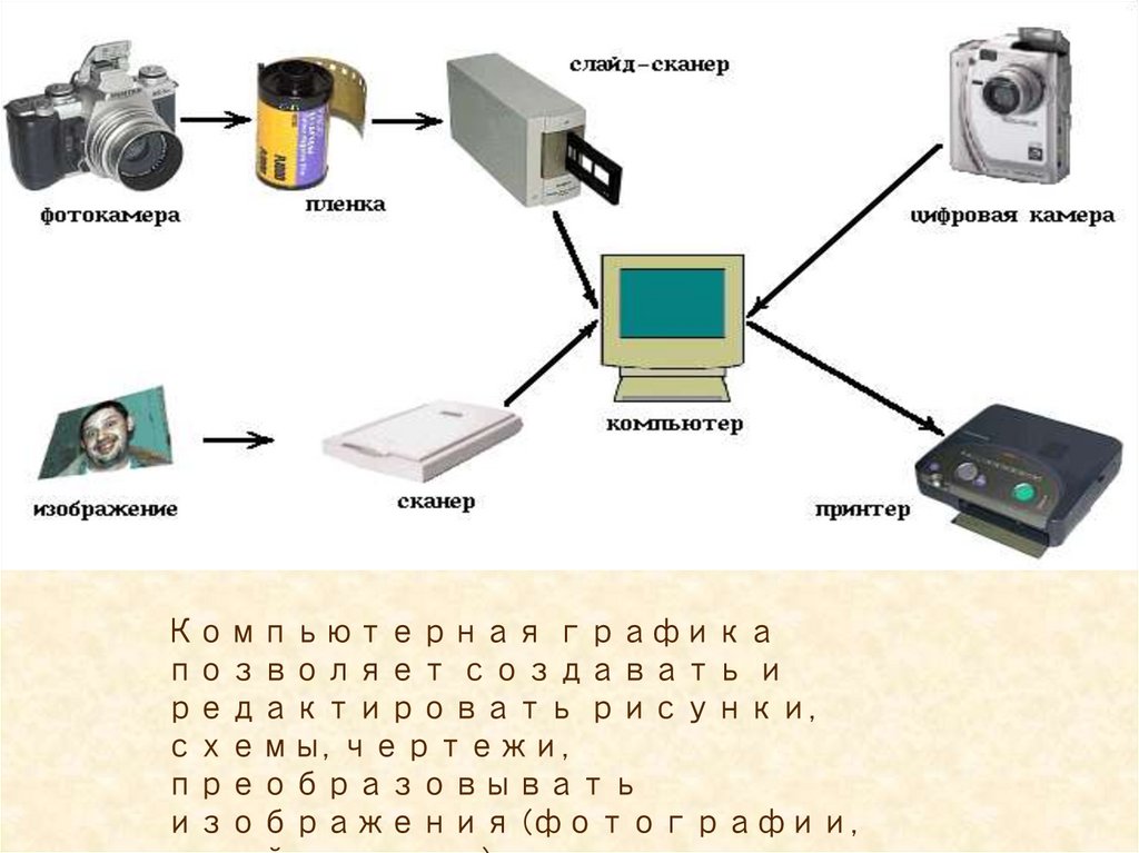 Инструмент растровой графики добавьте подпись к картинке принтер сканер цифровой фотоаппарат