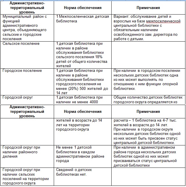 Сельское поселение таблица