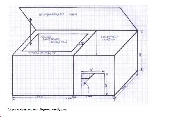 Будка для немецкой овчарки размеры чертежи утепленная своими руками