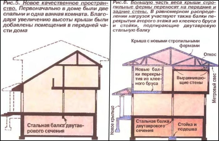 Как увеличить площадь