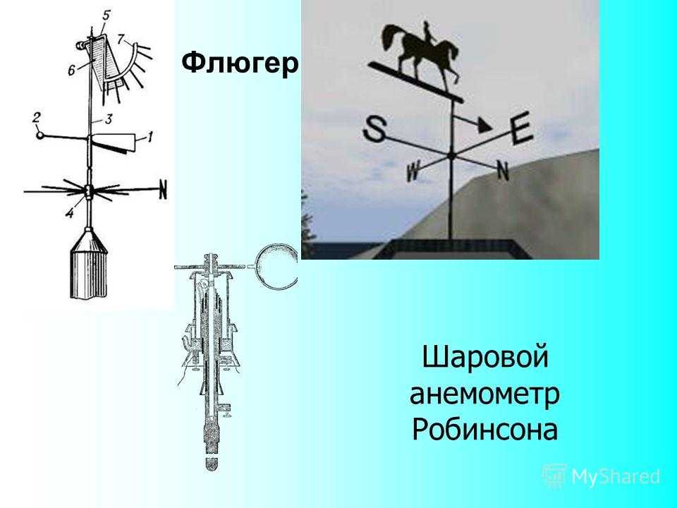 Флюгер слова. Флюгер с анемометром. Механизм флюгера. Поворотный механизм флюгера. Узел вращения флюгера.