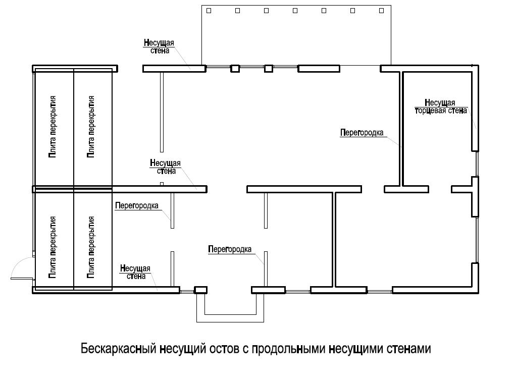 Как определить по плану где несущая стена