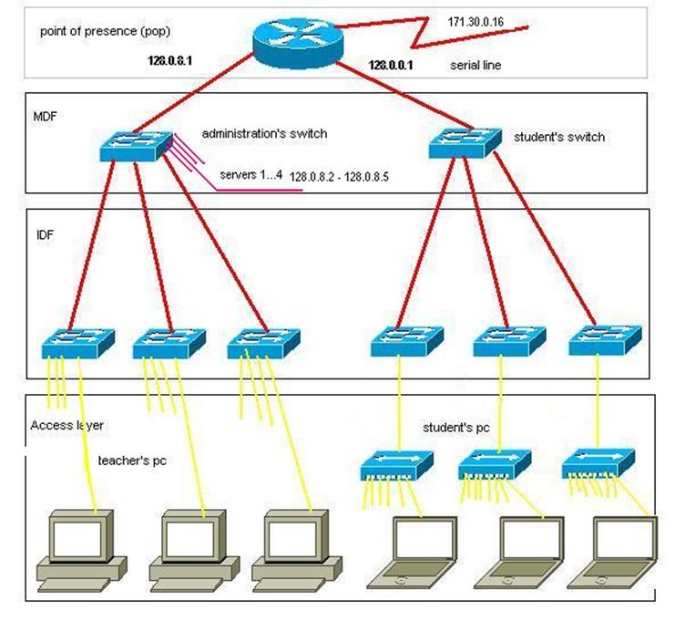 Компоненты сетей ip адрес поурочный план