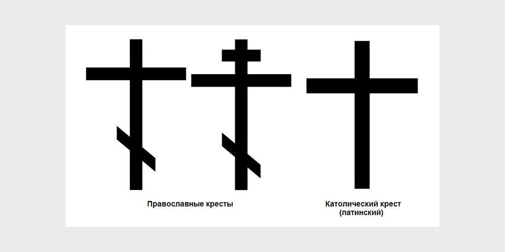 Образцы православных крестов