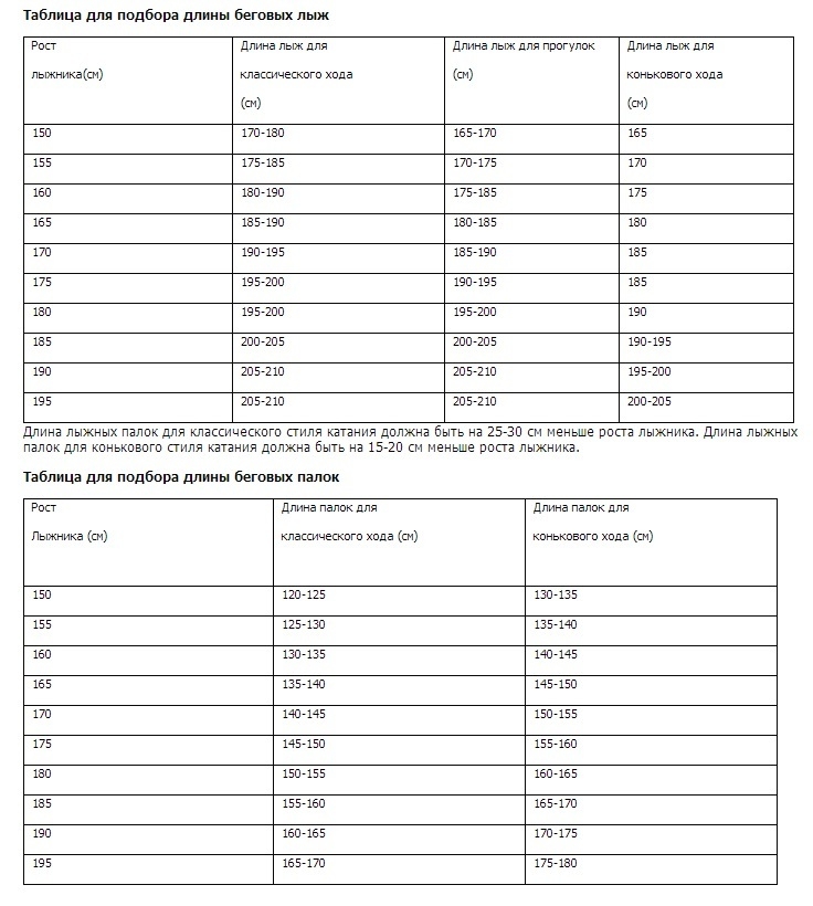 Как подобрать по росту таблица. Выбор лыж по росту таблица. Таблица подбора палок для беговых лыж. Подбор беговых лыж по росту и весу таблица для детей. Подбор коньковых лыж по росту и весу таблица.