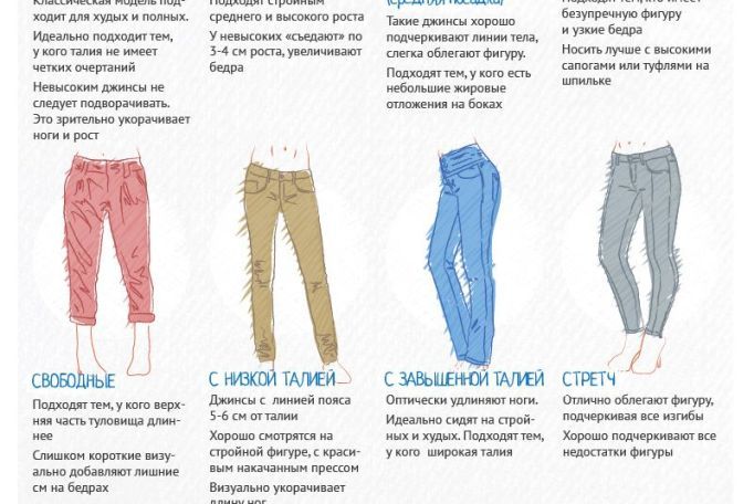 Чем отличаются мужские ноги от женских. Джинсы для удлинения ног. Мужские и женские джинсы отличия. Как выбрать джинсы по фигуре женщине. Какие джинсы визуально удлиняют.