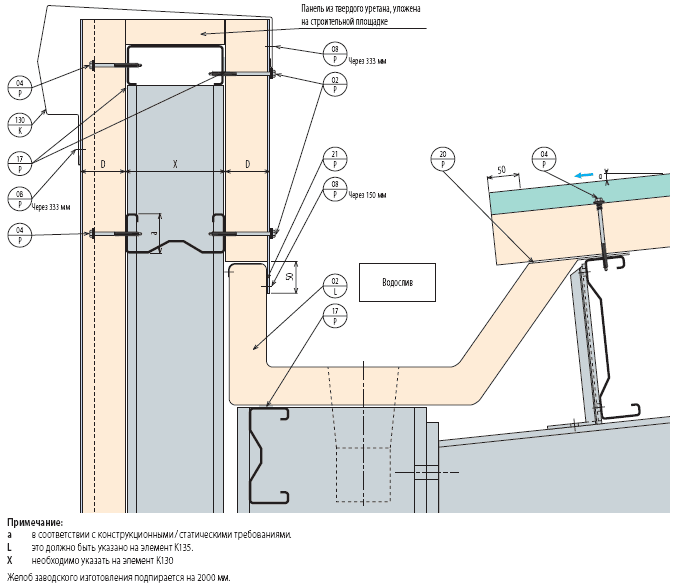 Вертикальный монтаж. Водосток Kingspan сэндвич панели. Парапет сэндвич поэлементной сборки. Узел крепления парапетной сэндвич панели. Крепление водостока к сэндвич панелям ДВГ.