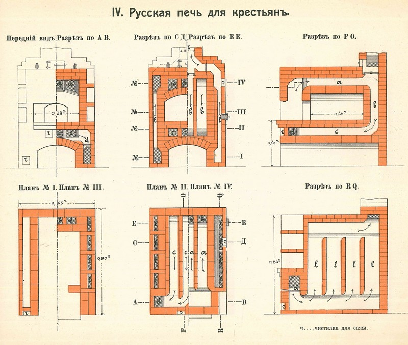 Схема русской печки для дома из кирпича