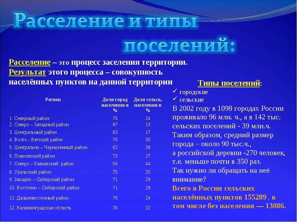 Виды населенных пунктов. Типы поселений. Типы заселения территории России. Типы поселений таблица. Типы поселений в России.