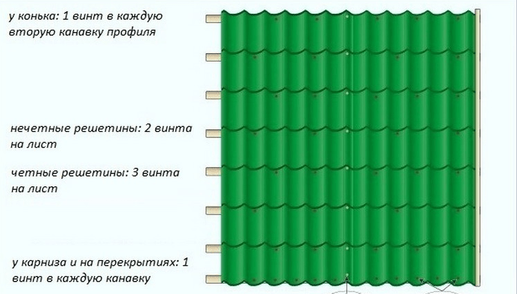 Схема монтажа металлочерепицы саморезами