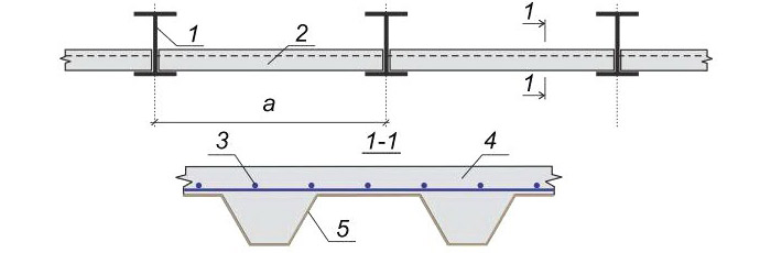 Монолитное перекрытие по металлическим балкам чертежи