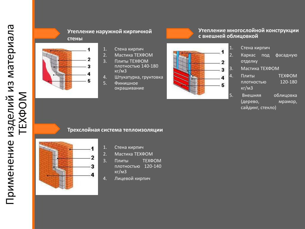 Толщина утеплителя. Толщина утеплителя для стен из кирпича 380 мм. Толщина утеплителя для стен из кирпича 120 мм. Толщина наружного утепления 150 мм. Толщина утеплителя для стены в 1 кирпич.