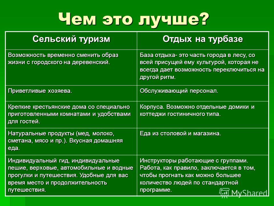 Составьте и заполните таблицу отличий сельских поселений