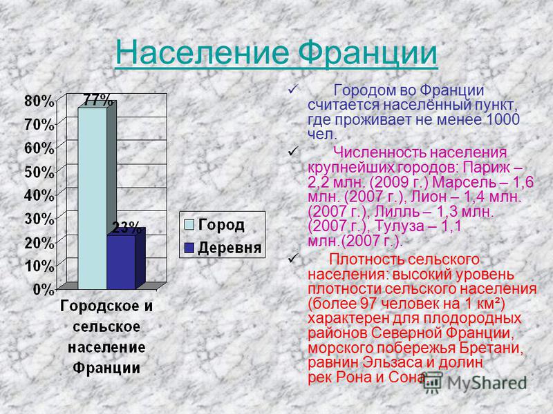 Образ жизни городского населения