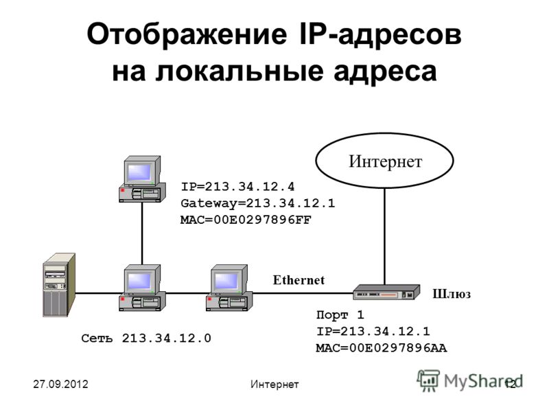 Карта по ip адресу