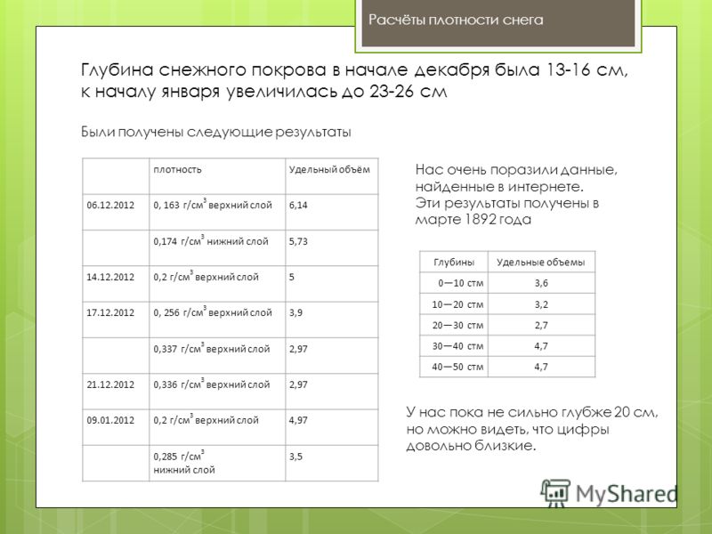 Удельный вес снега 1м3 таблица 59 фото - wForm.ru