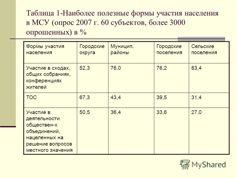 Различие сельских поселений таблица