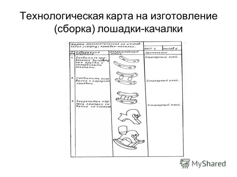 Технологическая карта на производство