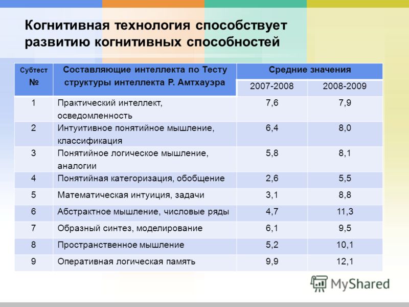 Тест возможностей