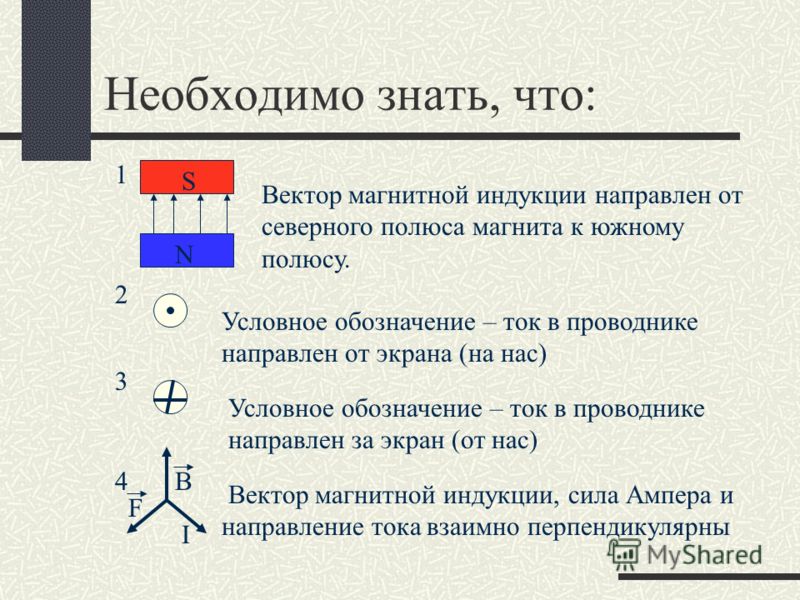 Обозначь направление. Правило левой руки обозначения. Вектор магнитной индукции направлен от. Обозначение направления тока. Условное обочначения направлениятока.