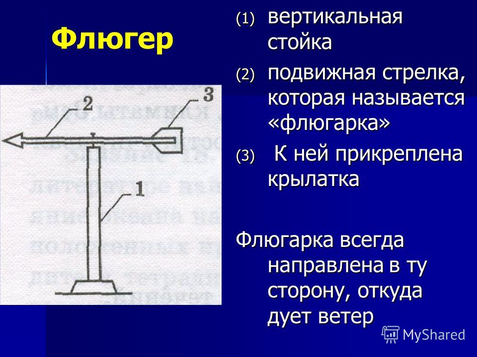 Указывает ветер. Флюгер и его конструктивные части. Строение флюгера. Флюгер для определения ветра. Конструктивные части флюгера.