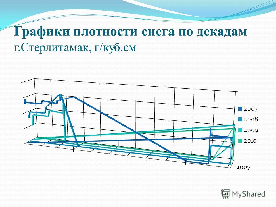 Масса снега