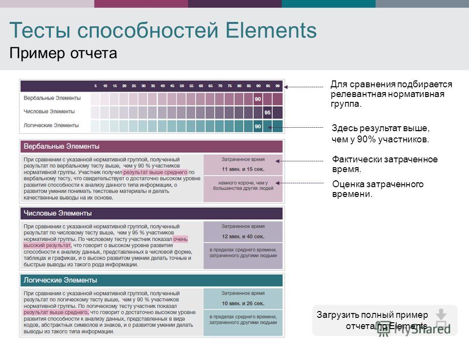 Проверенный тест. Тесты способностей. Тесты способностей примеры. Тест на способности. Тесты способностей примеры тестов.