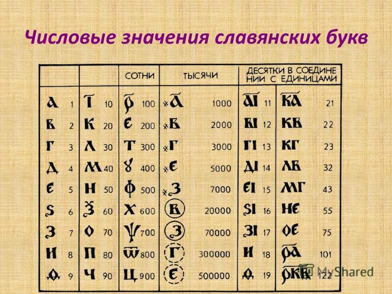 6 это какая буква. Цифровое значение букв. Славянские буквы. Цифровые значения букв кириллицы. Старославянский алфавит буквы.