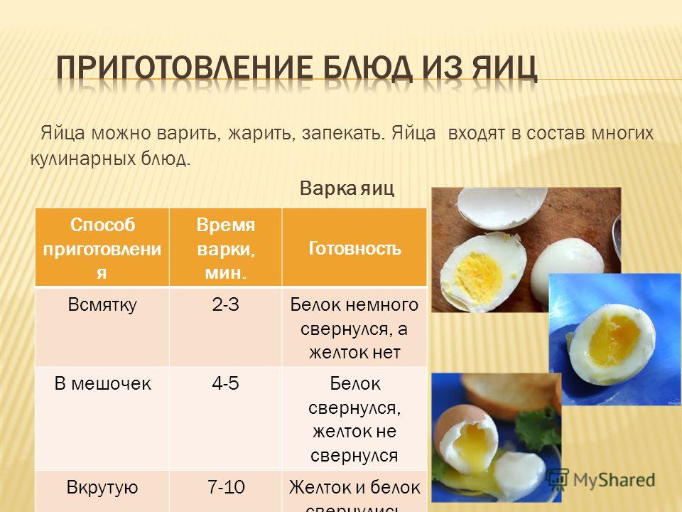 Технологическая карта яйца вареные