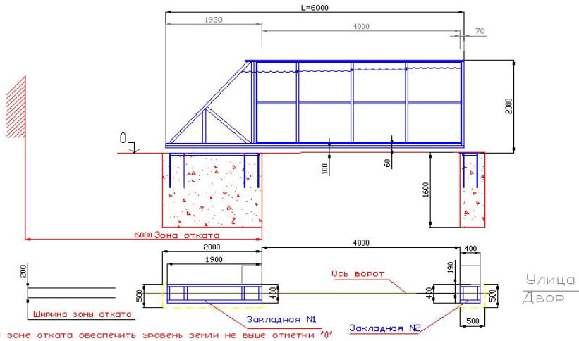 Фундамент под откатные ворота чертеж с размерами