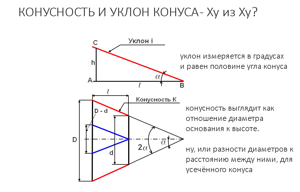 Уклон на чертеже в градусах