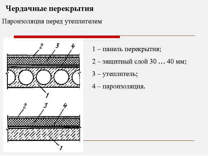 Толщина чердачного перекрытия