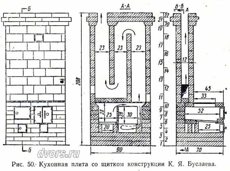 Чертежи печек для дома