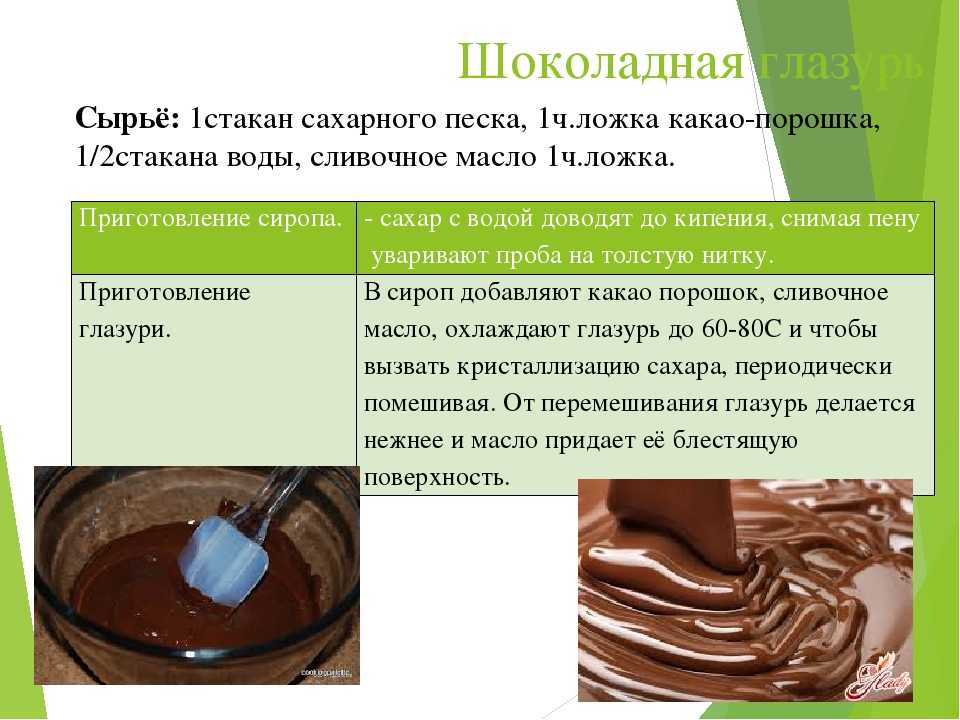 Рецепт классического шоколадного масла